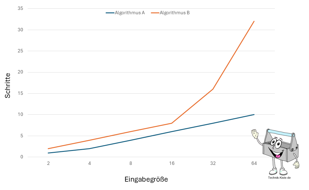 Komplexität – Warum wir Komplexität messen